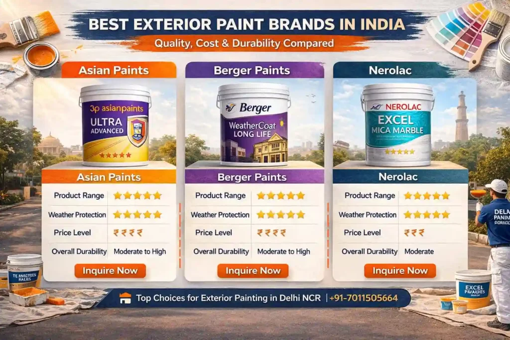 exterior paint brand cost comparison between asian paints, berger and nerolac