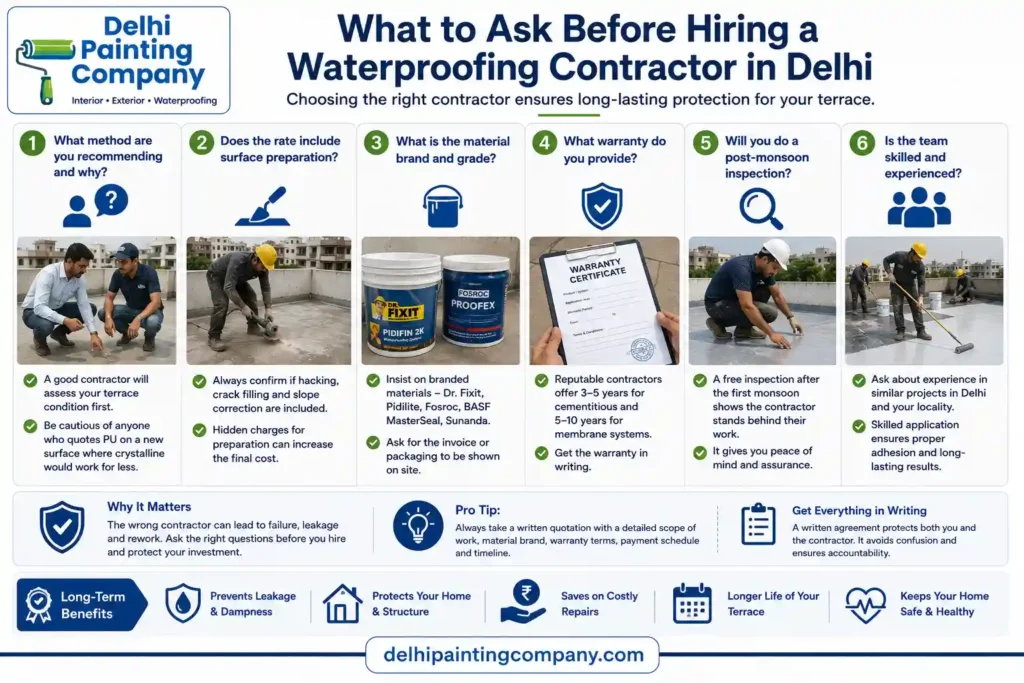 Questions to ask before hiring a terrace waterproofing contractor in Delhi about method, preparation, materials, warranty and experience